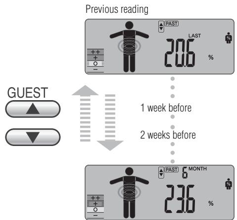 TANITA BC-601 - RECALL FUNCTION - 1