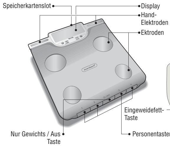 TANITA BC-601 - MERKMALE UND FUNKTIONEN - 1