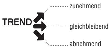 TANITA BC-601 - EINGEWEIDEFETT-TENDENZ - 1