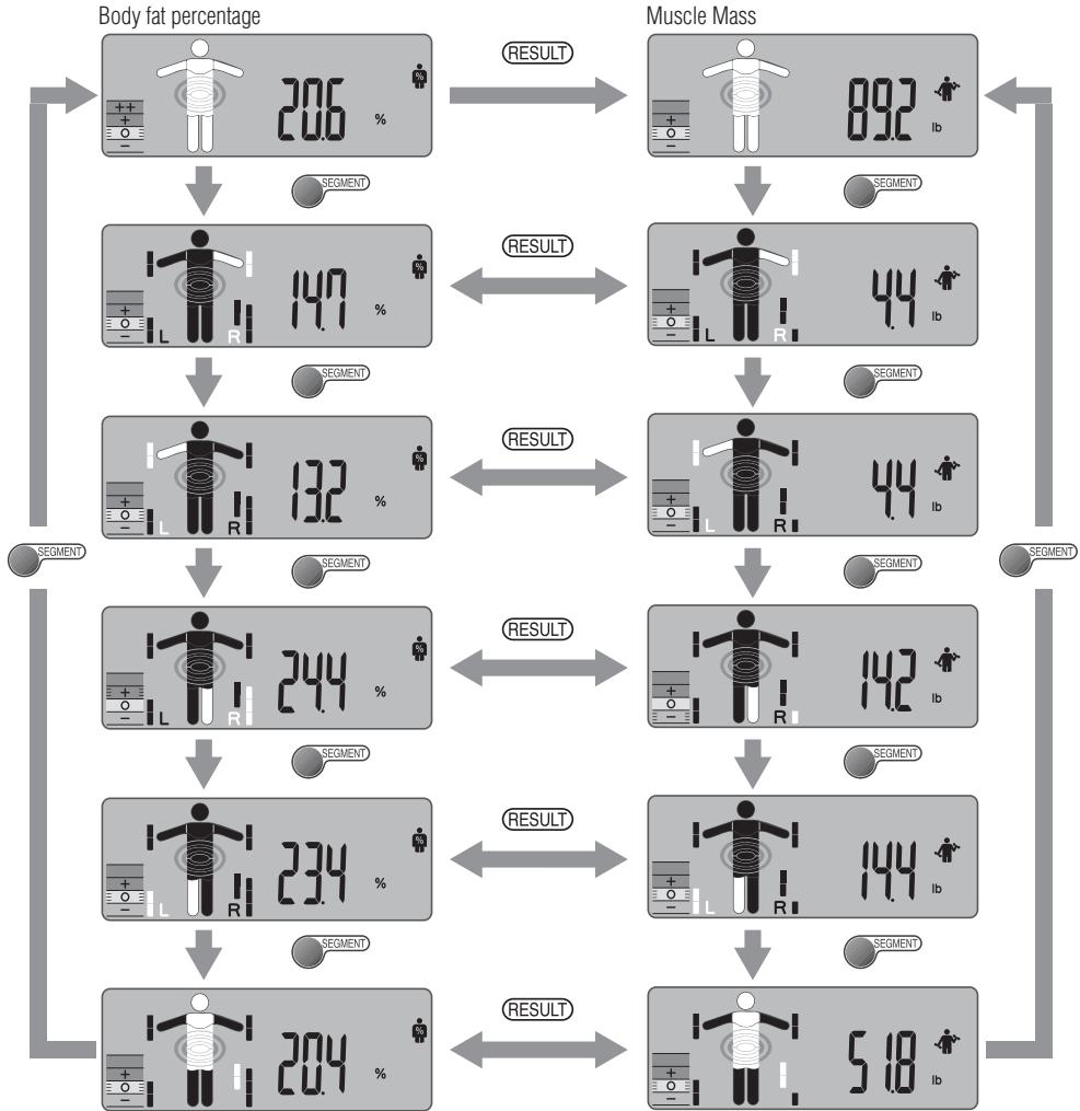 TANITA BC-601 - HOW TO SEE THE READING OF EACH SEGMENT - 1