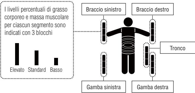 TANITA BC-601 - COME VISUALIZZARE LA LETTURA DI CIASCUN SEGMENTO - 2