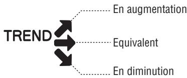 TANITA BC-601 - NIVEAU DE GRAISSE VISCÉRALE - 1