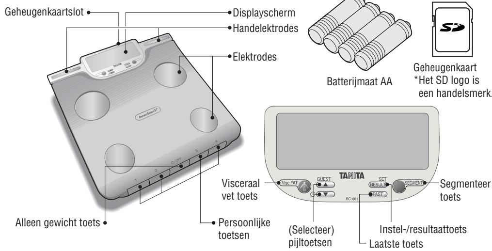 TANITA BC-601 - EIGENSCHAPPEN EN FUNCTIONS - 1