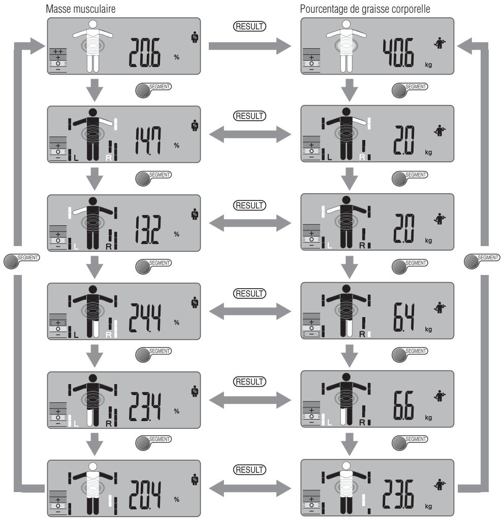 TANITA BC-601 - COMMENT VOIR LES RÉSULTATS PAR SEGMENT - 1