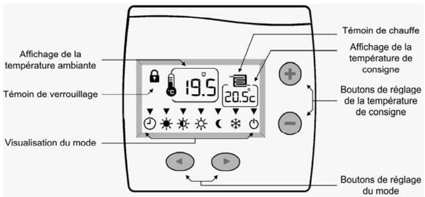 THERMOR THERMOSTAT DIGITAL KS - Description - 1