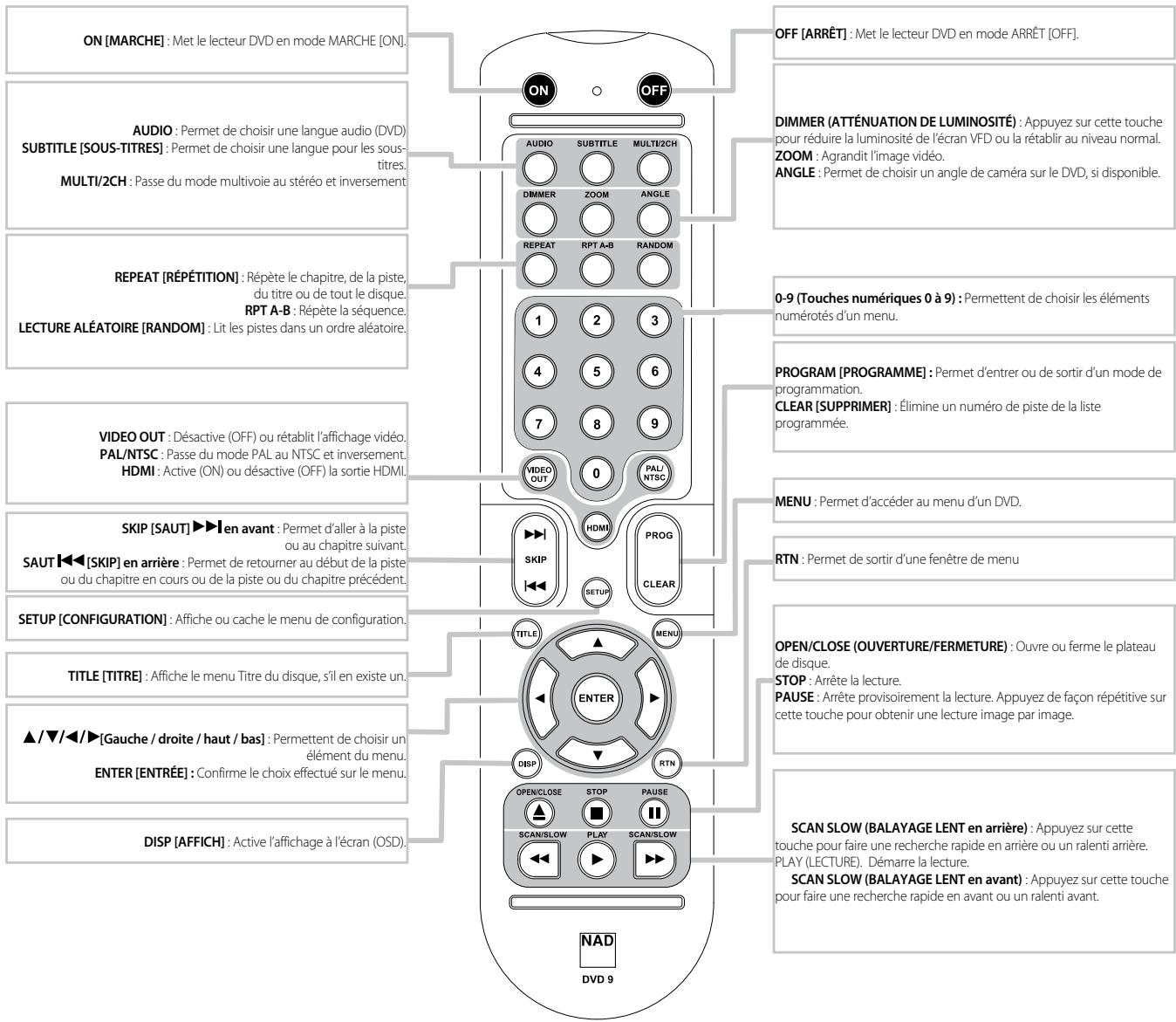 NAD T 535 - AC POWER INLET (ENTRÉ D'ALIMENTATION SECTEUR) : Å - 1