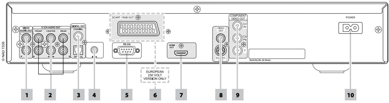 NAD T 535 - PANNEAU ARRIÈRE - 1
