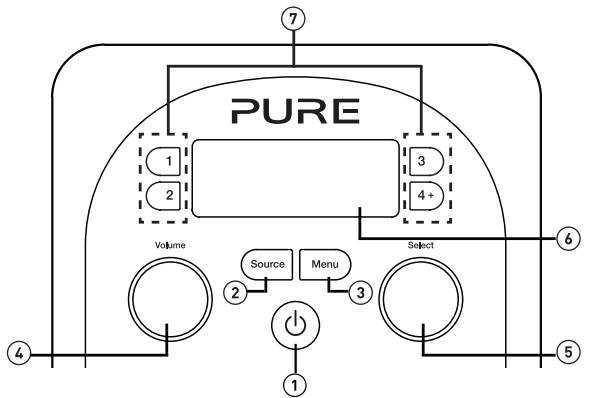 PURE EVOKE D2 WALMUT - Commandes - 1