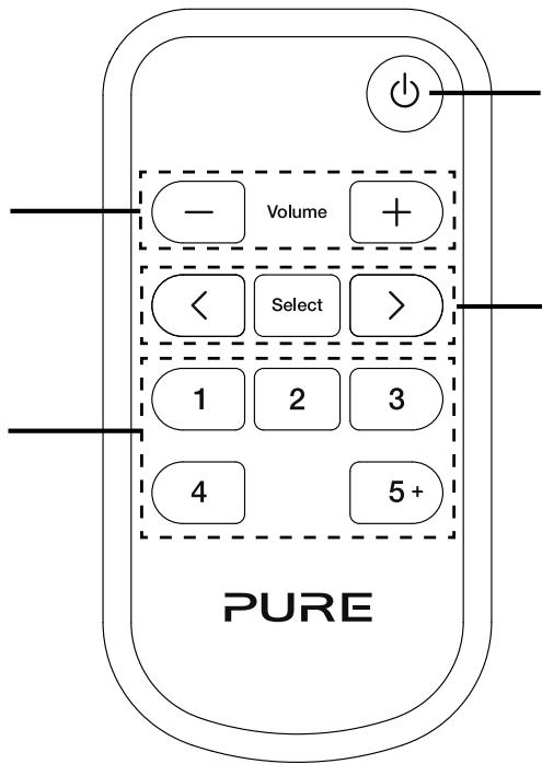 PURE EVOKE D4 MAPLE - Presets 1 - 5+ - 1