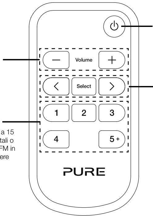 PURE EVOKE D4 MAPLE - Preselezioni - 1