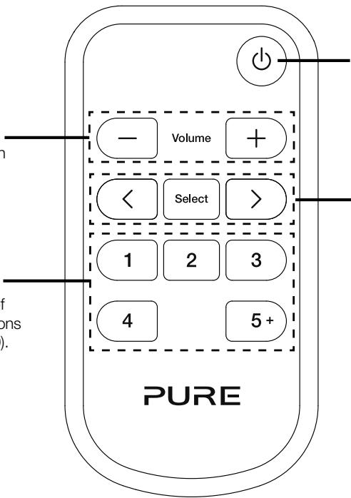 PURE EVOKE D4 MAPLE - Voorkeuzestations - 1