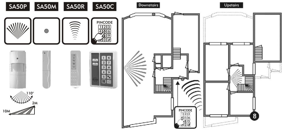 ELRO HA55S - Exemple de schemas d'installation - 1