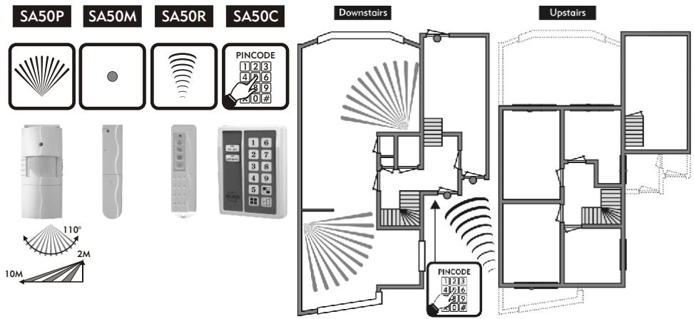 ELRO HA55S - Zones - 1