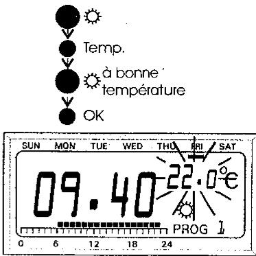 ELRO KT100 - La programmation du KT100 est composée de deux parties - 1
