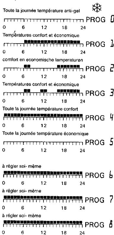 ELRO KT100 - La programmation du KT100 est composée de deux parties - 4
