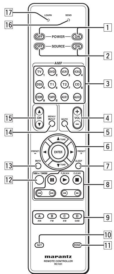 MARANTZ RC101 - FONCTIONS ET UTILISATION - 1