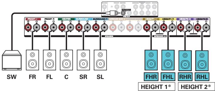 MARANTZ SR6011 - Example connection when using two sets of height speakers - 3