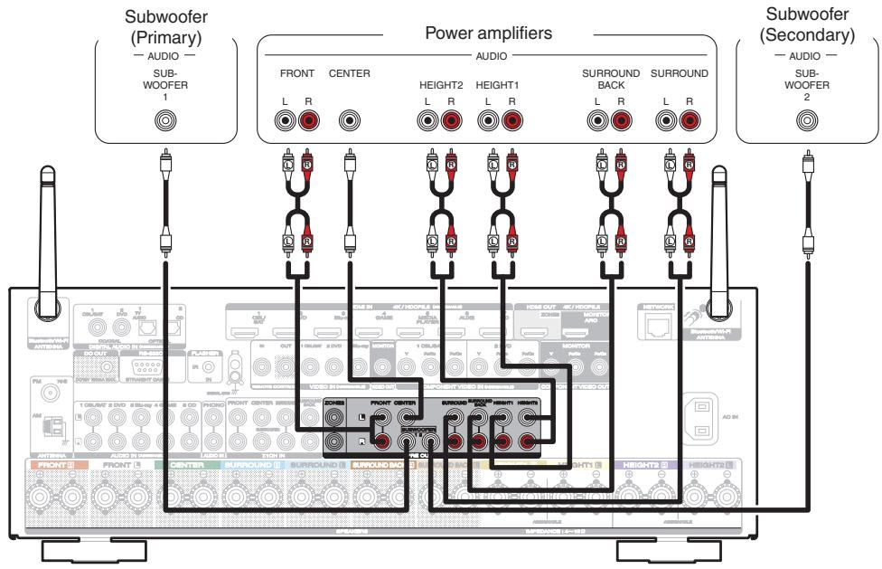 MARANTZ SR6011 - - Connecting an external power amplifier - 1