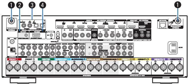 MARANTZ SR6011 - ■ ZONE2 power on display - 3
