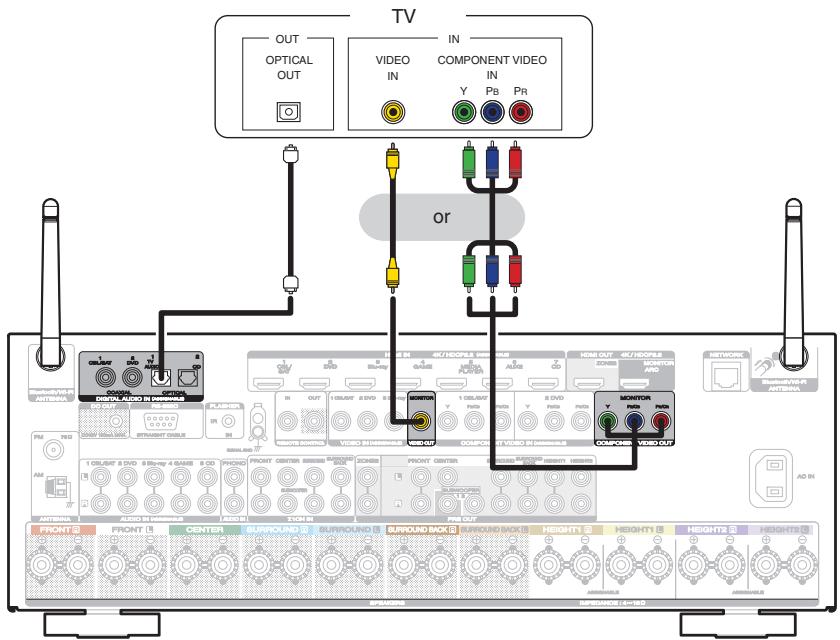 MARANTZ SR6011 - Connection 3 : TV equipped without an HDMI connector - 1