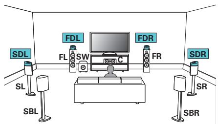 MARANTZ SR6011 - Example connection when using two sets of Dolby Atmos Enabled speakers - 1