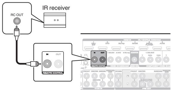 MARANTZ SR6011 - Performing operations by RC on this unit without visual contact - 1