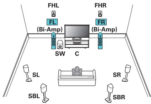 MARANTZ SR6011 - 7.1-channel playback (bi-amp connection of front speakers) - 1