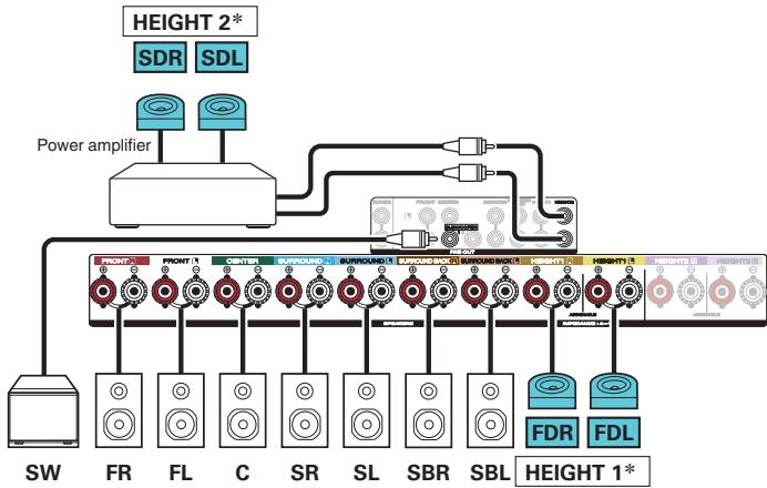 MARANTZ SR6011 - Example connection when using two sets of Dolby Atmos Enabled speakers - 3