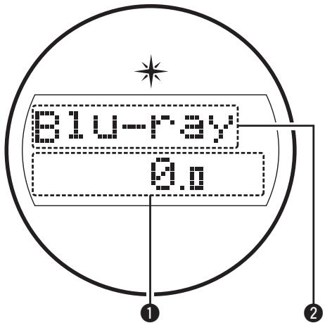 MARANTZ SR6011 - Standard display - 1