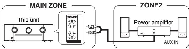 MARANTZ SR6011 - ■ Connection 3 : Connection using an external amplifier (ZONE2) - 1