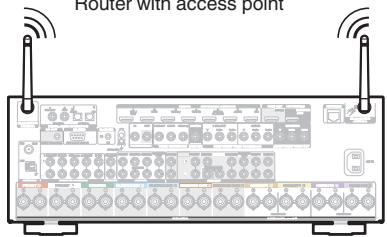MARANTZ SR6011 - Wireless LAN - 2