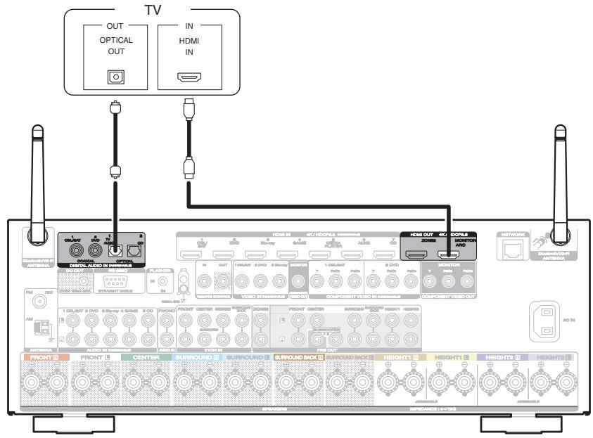 MARANTZ SR6011 - Connection 2 : TV equipped with an HDMI connector and incompatible with the ARC (Audio Return Channel) - 1
