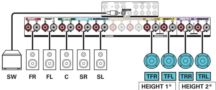 MARANTZ SR6011 - Example connection when using two sets of ceiling speakers - 3