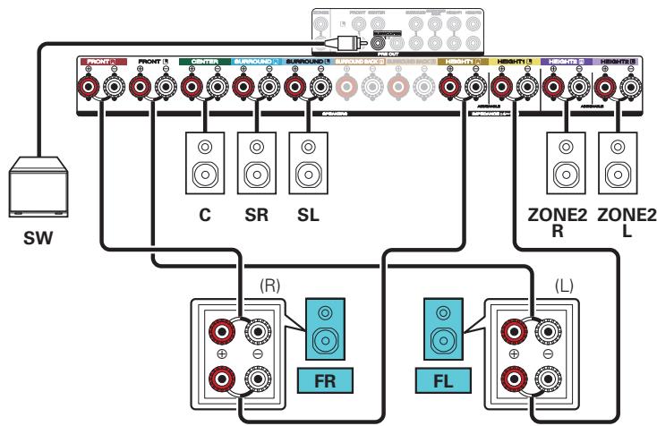 MARANTZ SR6011 - 5.1-channel playback (bi-amp connection of front speakers: MAIN ZONE) + 2-channel playback (ZONE2) - 2