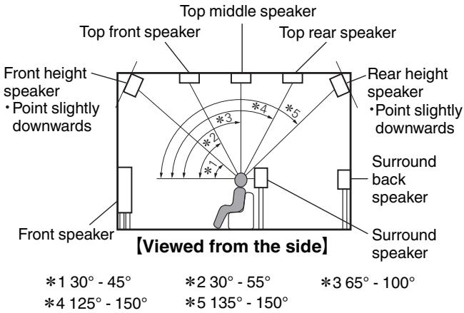 MARANTZ SR6011 - About Dolby Atmos Enabled speakers - 3