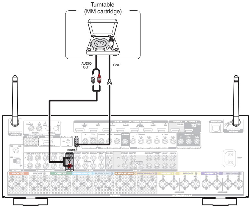 MARANTZ SR6011 - Connecting a turntable - 1