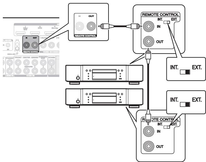 MARANTZ SR6011 - Remotely connecting Marantz devices - 1