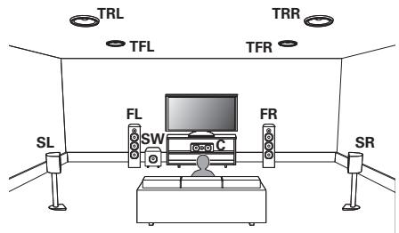 MARANTZ SR6011 - When 5.1-channel speakers are installed - 4