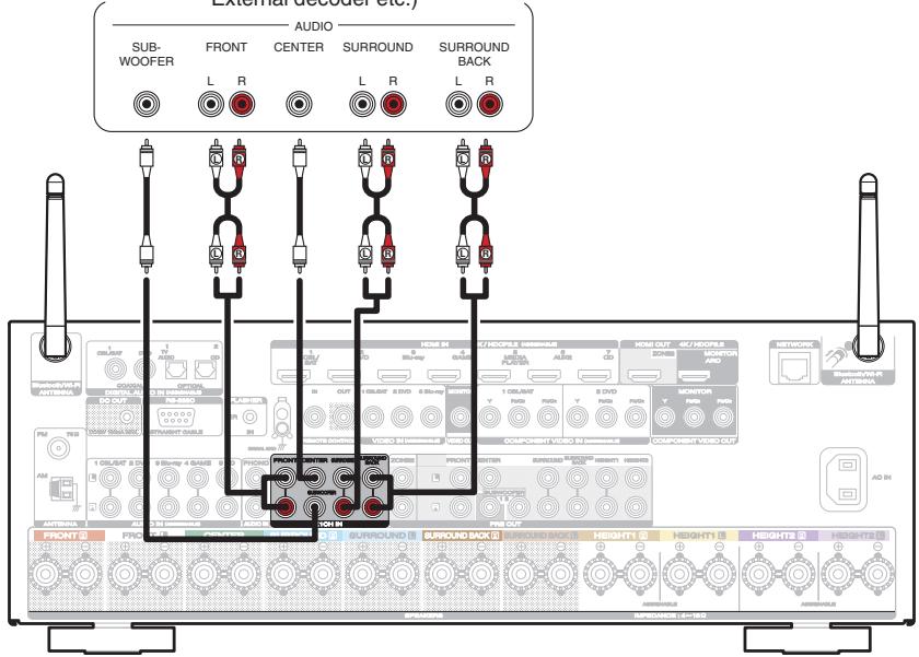 MARANTZ SR6011 - Connecting a device with a multi-channel output connector - 1