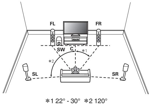 MARANTZ SR6011 - When 5.1-channel speakers are installed - 1