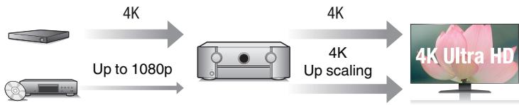MARANTZ SR6011 - High performance - 4