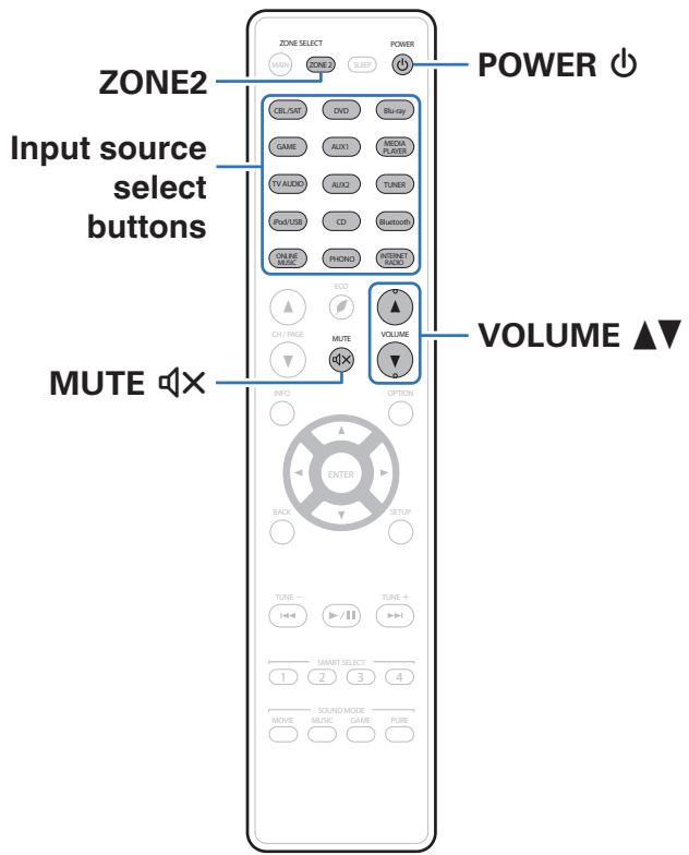 MARANTZ SR6011 - Playback in ZONE2 - 1