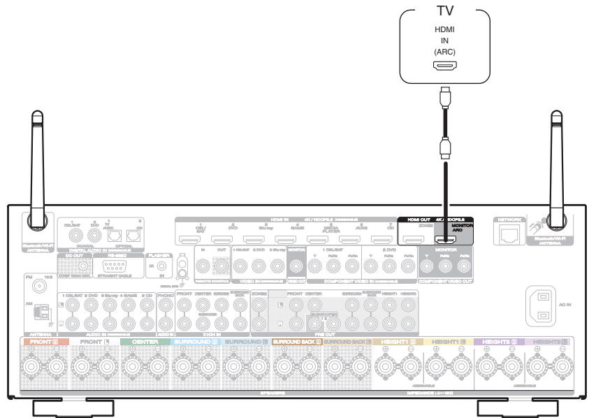 MARANTZ SR6011 - Connection 1 : TV equipped with an HDMI connector and compatible with the ARC (Audio Return Channel) - 1