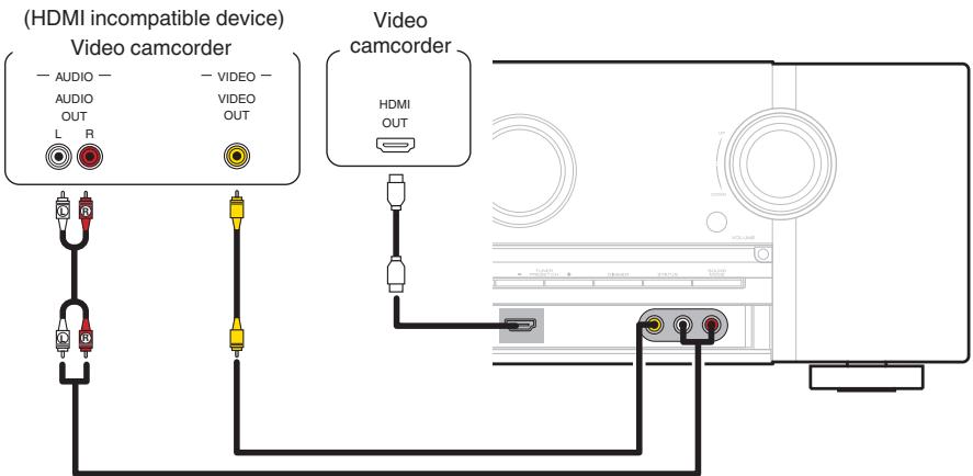MARANTZ SR6011 - Connecting a video camcorder or game console - 1