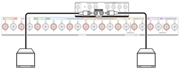 MARANTZ SR6011 - - Connecting the subwoofer - 1