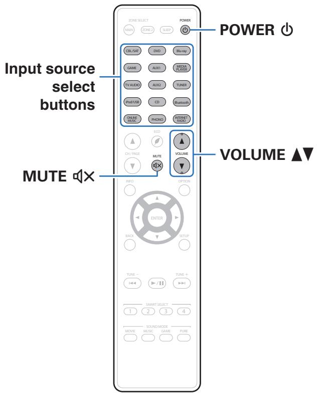 MARANTZ SR6011 - Basic operation - 1