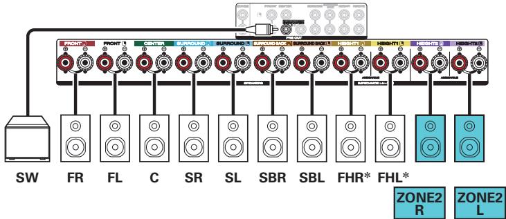 MARANTZ SR6011 - 7.1-channel playback (MAIN ZONE) + 2-channel playback (ZONE2) - 3