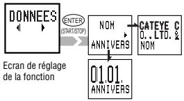 CAT EYE OS1.1 - Introduction de données personnelles - 1