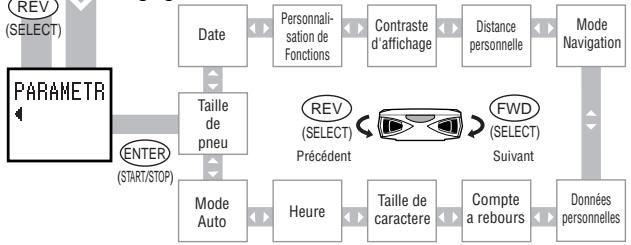 CAT EYE OS1.1 - Écran de mesure - 2