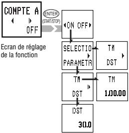 CAT EYE OS1.1 - Réglage du comptage à rebours - 1
